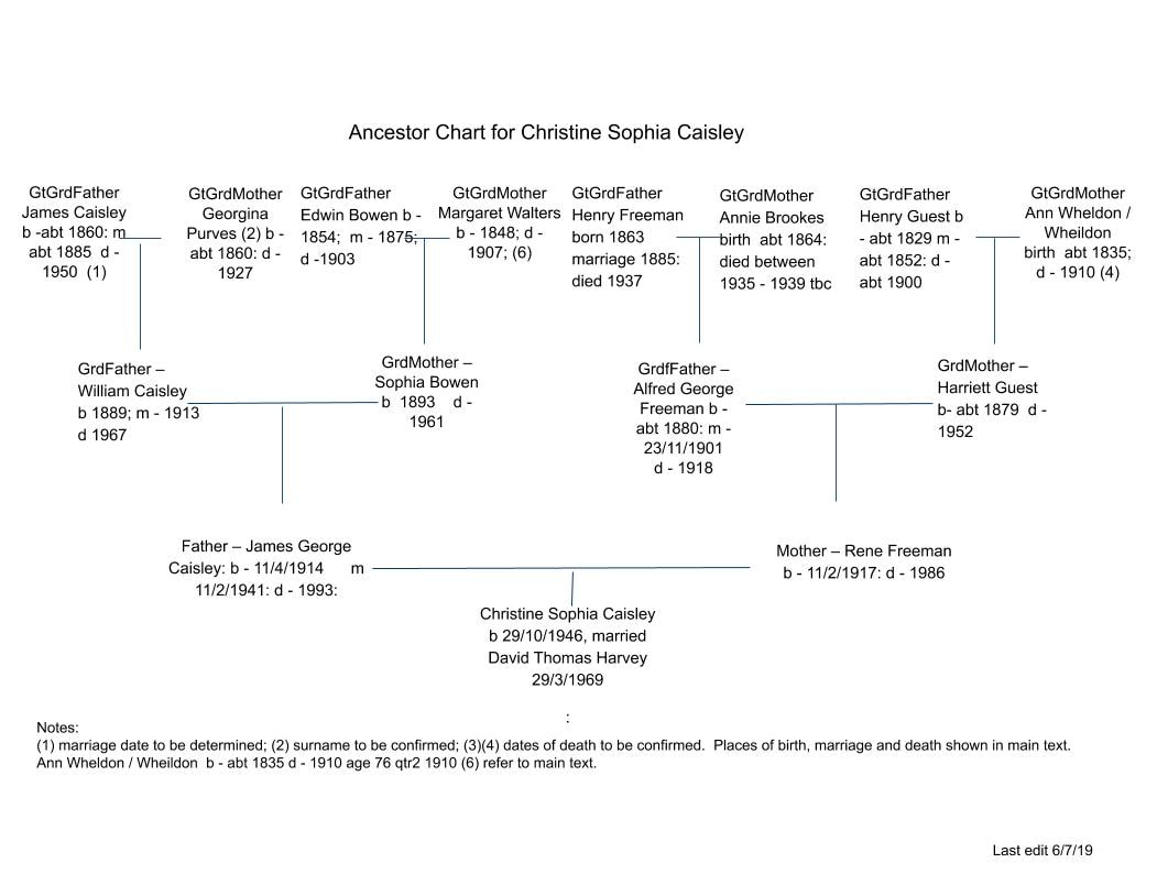 Ancester Chart